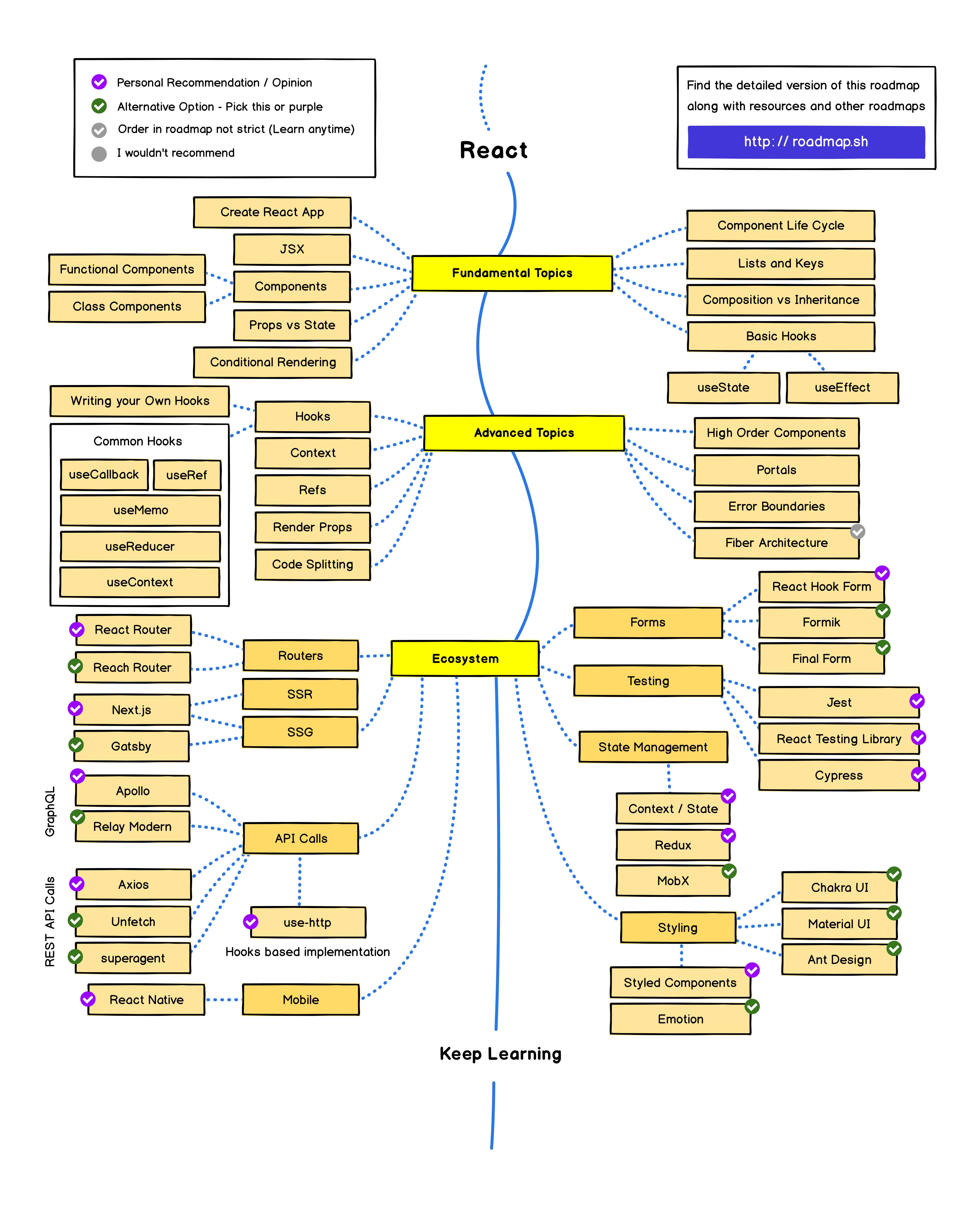 the-2023-react-js-developer-roadmap-updated-vrogue